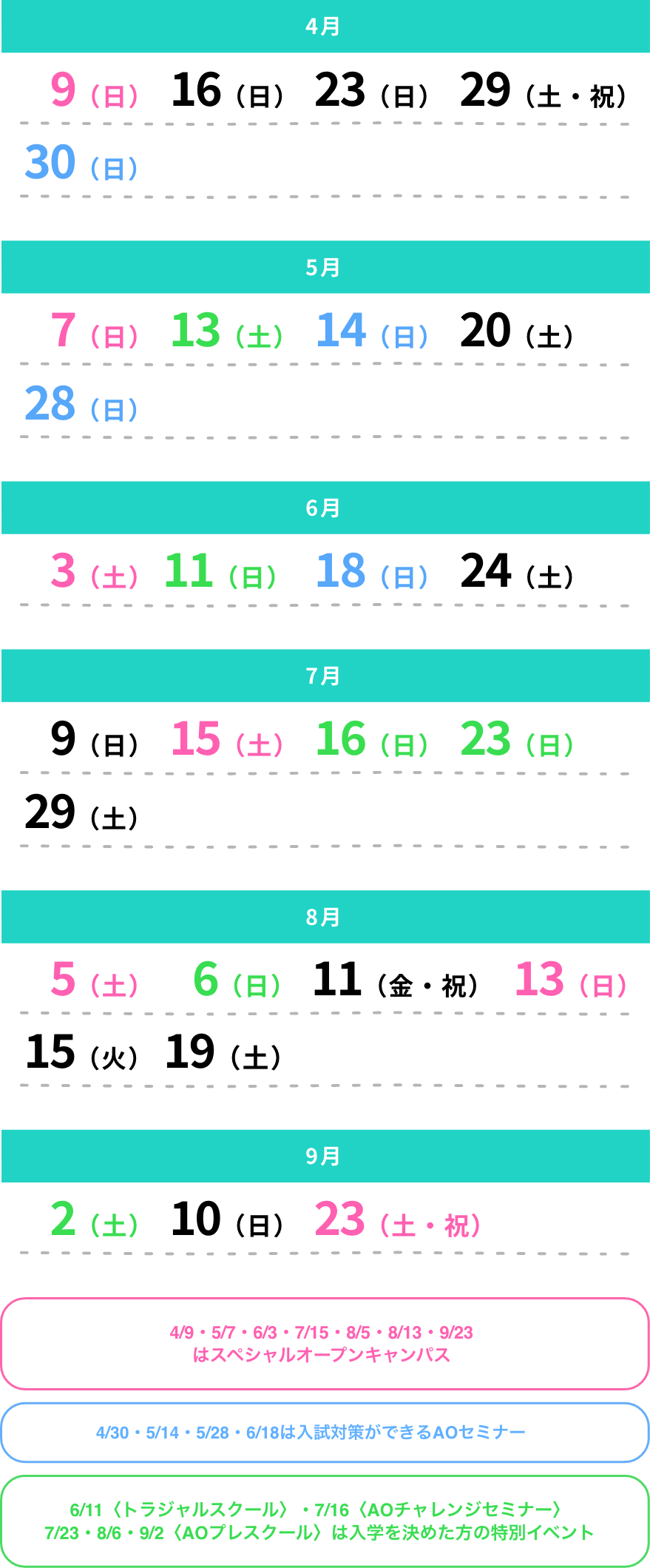4/9・5/7・6/3・7/15・8/5・8/13・9/23はスペシャルオープンキャンパス、4/30・5/14・5/28・6/18は入試対策ができるAOセミナー、6/11〈トラジャルスクール〉・7/16〈AOチャレンジセミナー〉7/23・8/6・9/2〈AOプレスクール〉は入学を決めた方の特別イベント