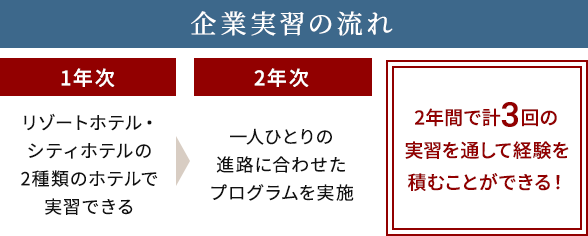 企業実習の流れ