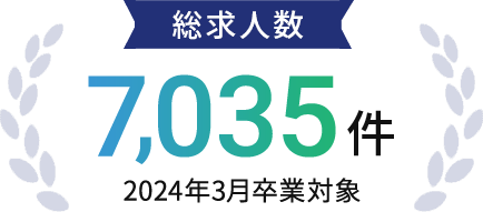 総求人数 8,616件