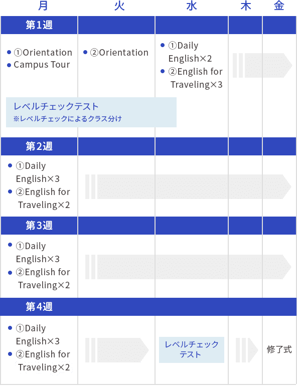 カリキュラムスケジュール