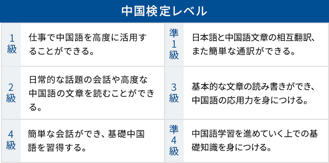中国検定レベル