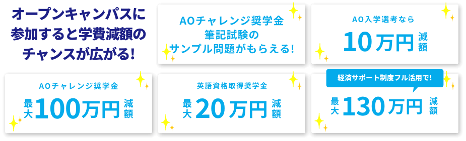 オープンキャンパスに参加すると学費減額のチャンスが広がる!