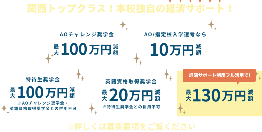 関西トップクラス！本校独自の経済サポート