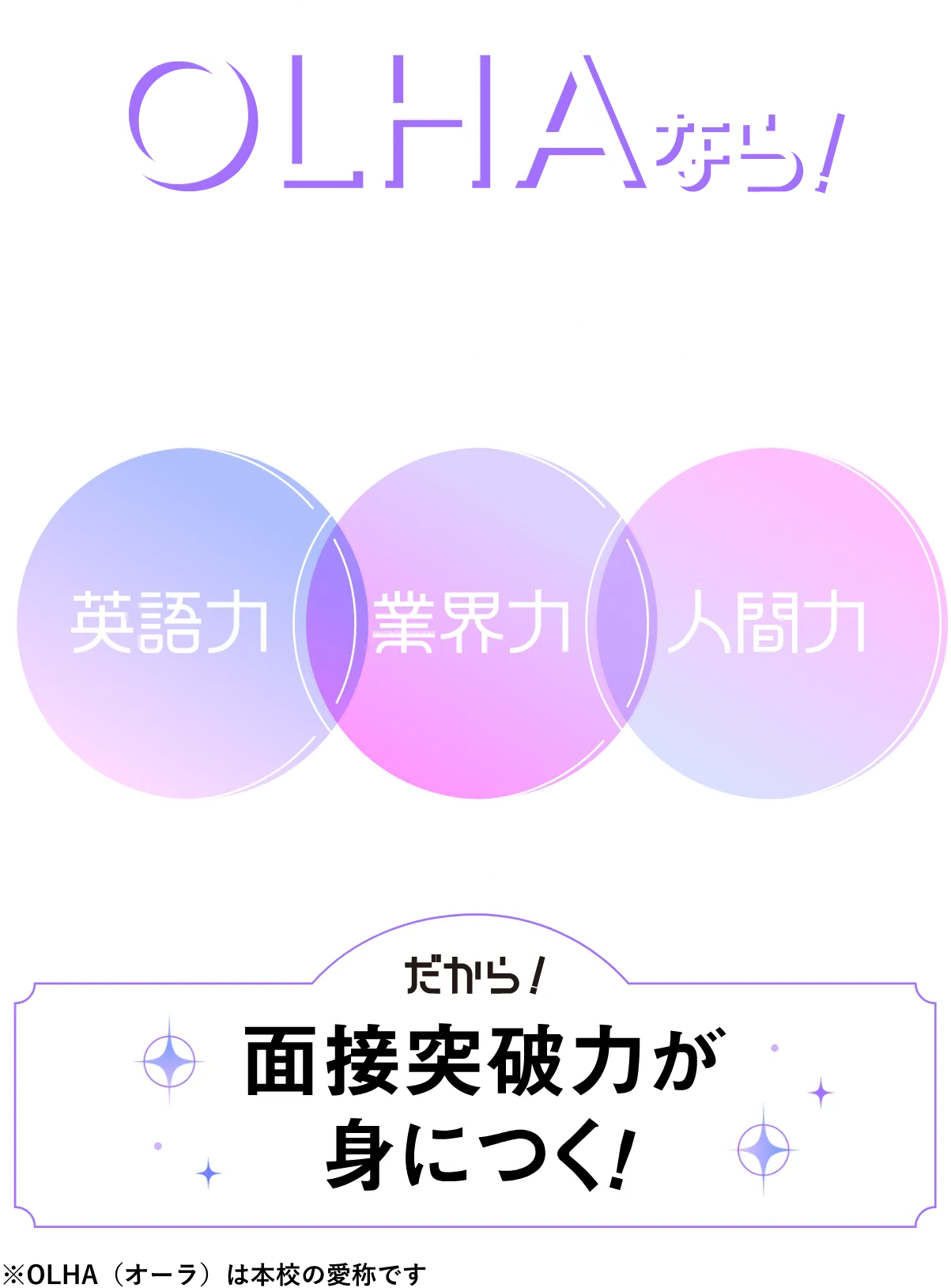 OLHAならダブルスクールなし！2年間でしっかり基礎が身につく！