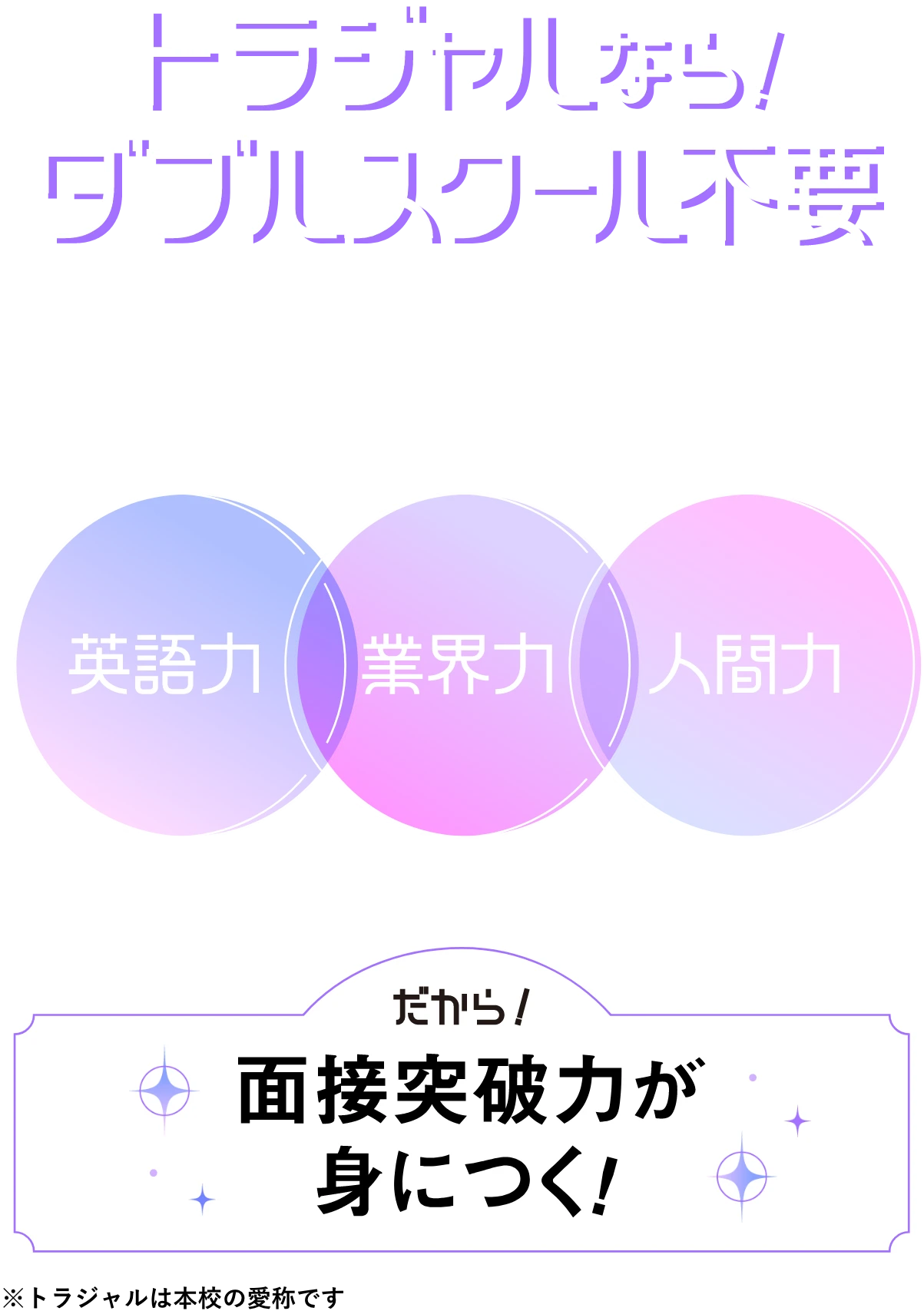トラジャルならダブルスクール不要3年間で英語力とエアラインスキルを学ぶ！