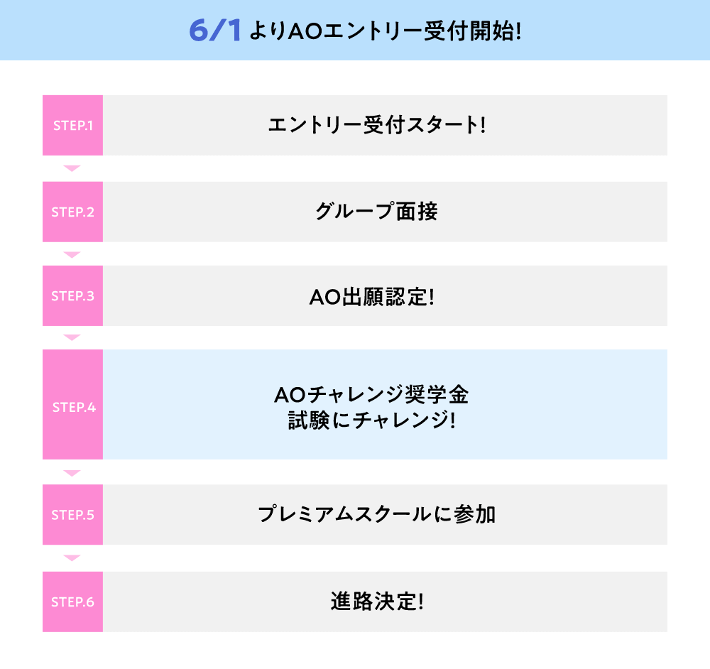 6/1よりAOエントリー受付開始!