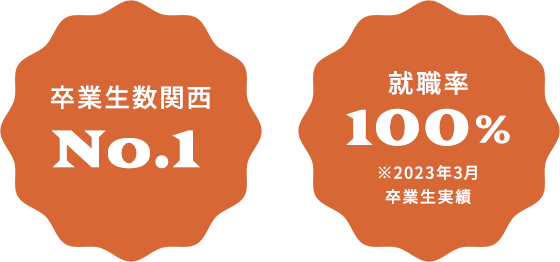 卒業生数関西 No.1 就職率 100% ※2023年3月卒業生実績